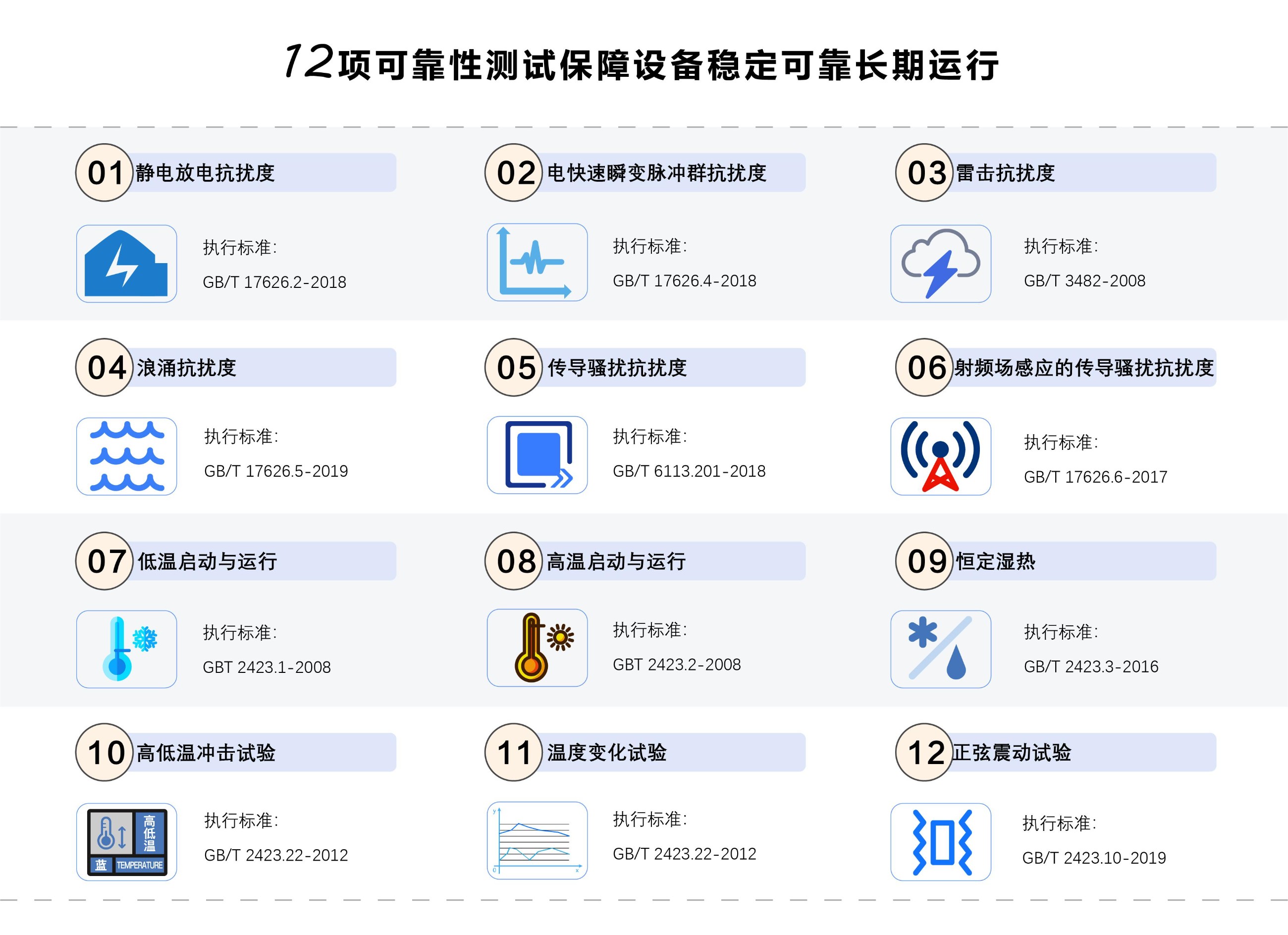 工業(yè)物聯(lián)網(wǎng)關(guān)